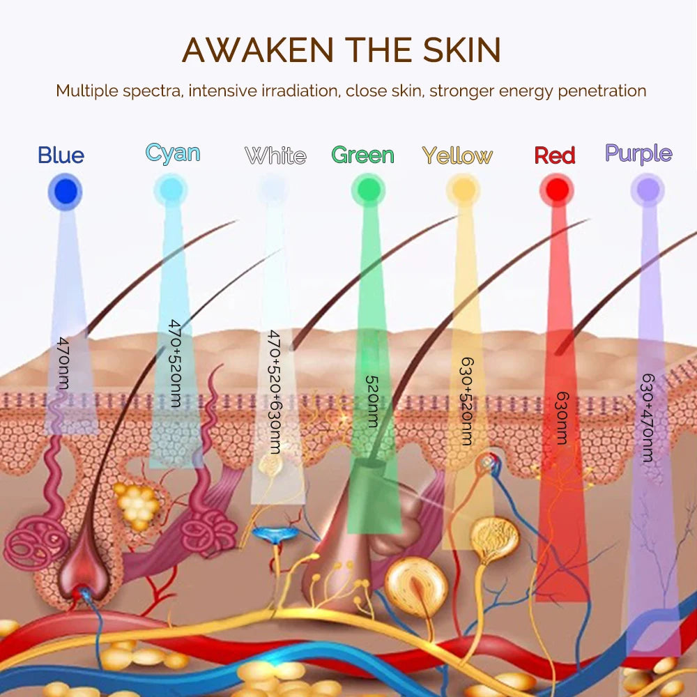 Roseora GlowMask Pro – 7 Color LED Skin Therapy Mask