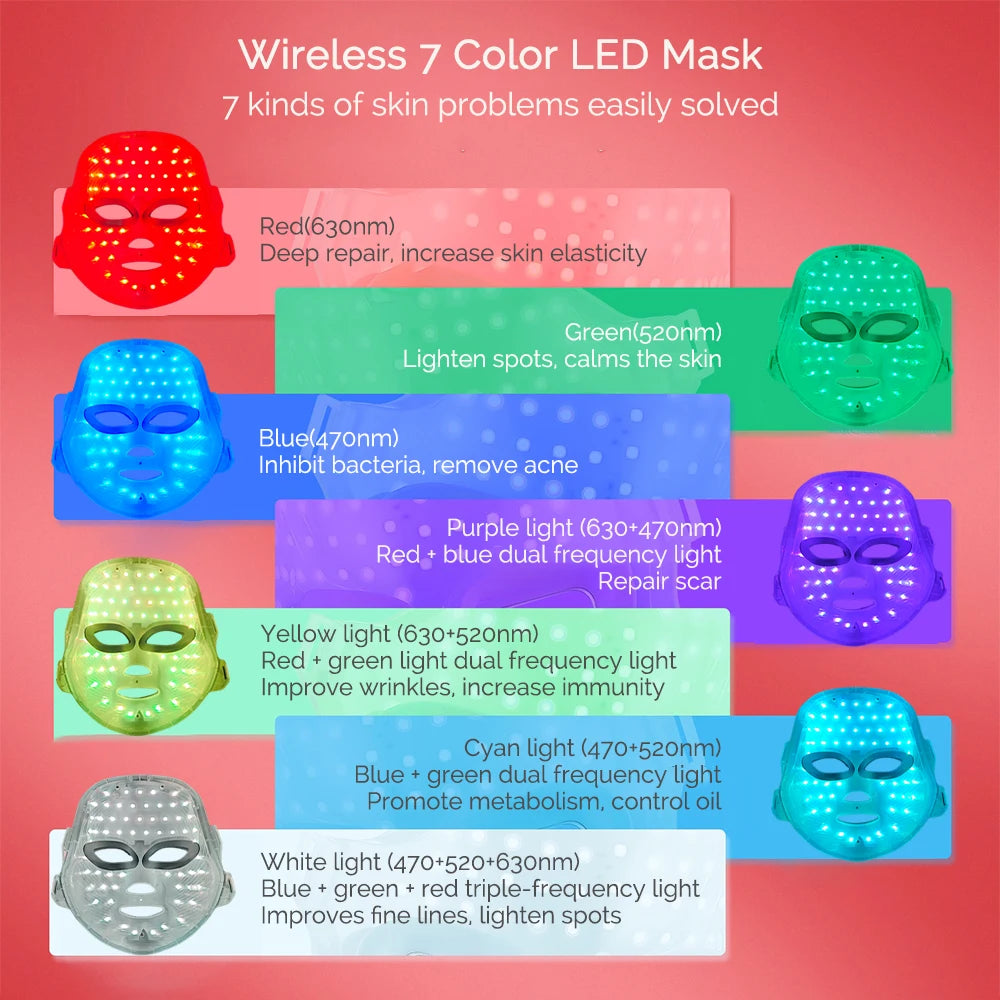 Roseora GlowMask Pro – 7 Color LED Skin Therapy Mask